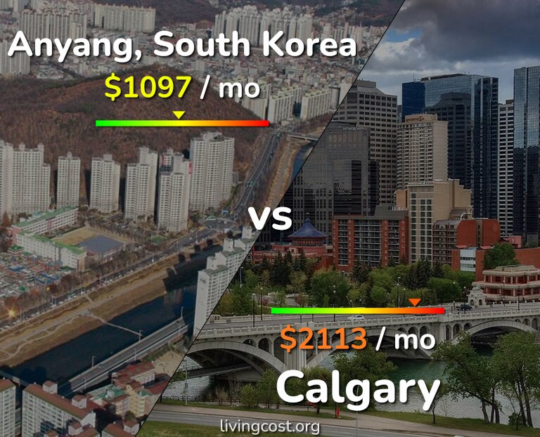 Cost of living in Anyang vs Calgary infographic