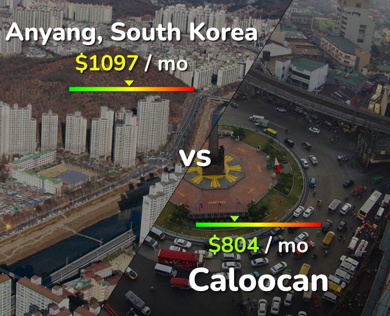 Cost of living in Anyang vs Caloocan infographic