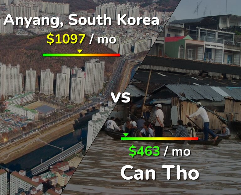 Cost of living in Anyang vs Can Tho infographic