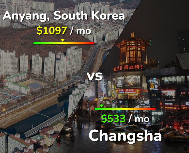 Cost of living in Anyang vs Changsha infographic
