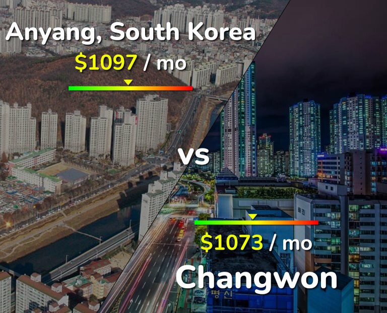 Cost of living in Anyang vs Changwon infographic