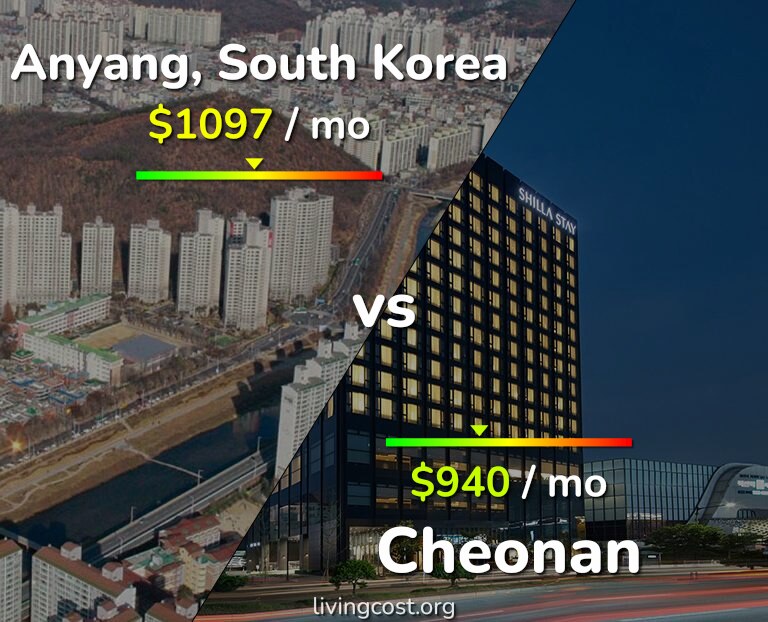 Cost of living in Anyang vs Cheonan infographic
