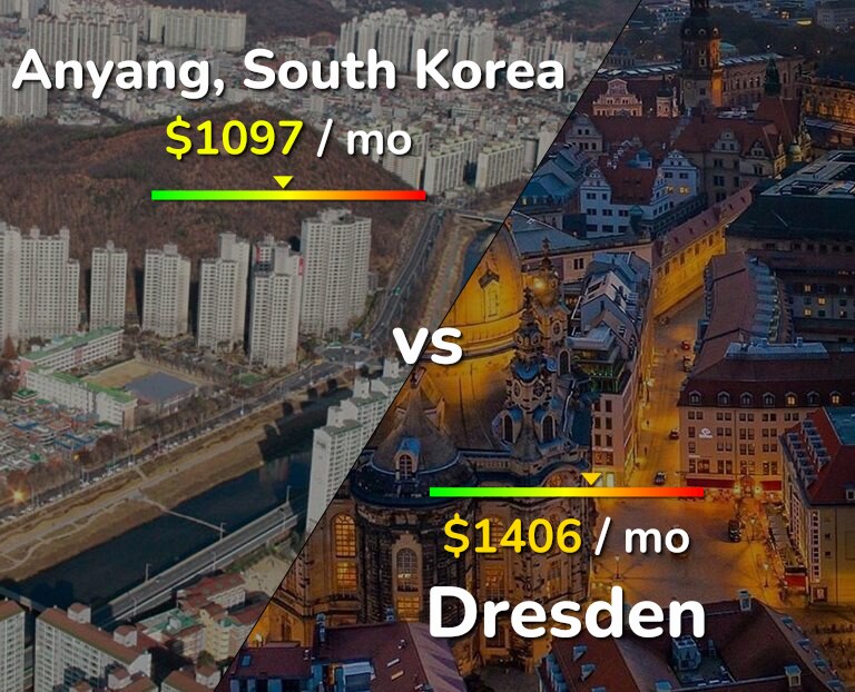 Cost of living in Anyang vs Dresden infographic