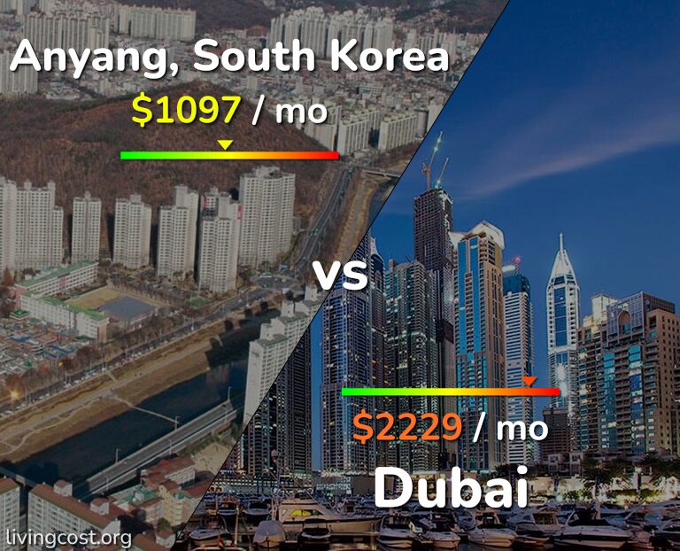 Cost of living in Anyang vs Dubai infographic