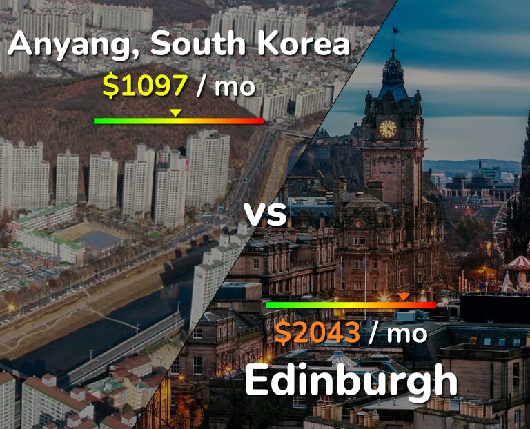 Cost of living in Anyang vs Edinburgh infographic