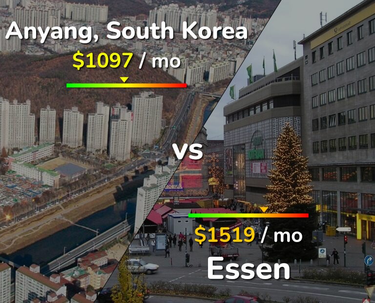 Cost of living in Anyang vs Essen infographic
