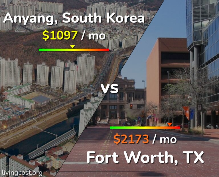 Cost of living in Anyang vs Fort Worth infographic