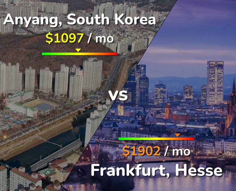 Cost of living in Anyang vs Frankfurt infographic