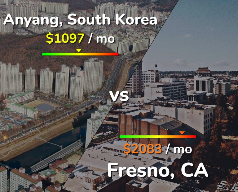 Cost of living in Anyang vs Fresno infographic