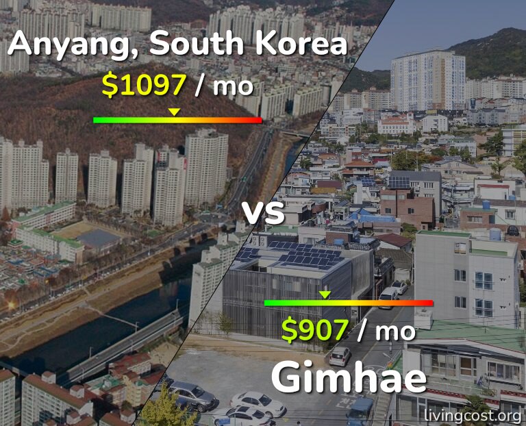 Cost of living in Anyang vs Gimhae infographic