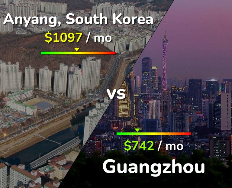 Cost of living in Anyang vs Guangzhou infographic