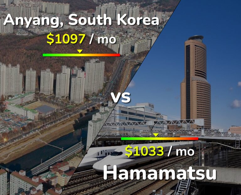 Cost of living in Anyang vs Hamamatsu infographic