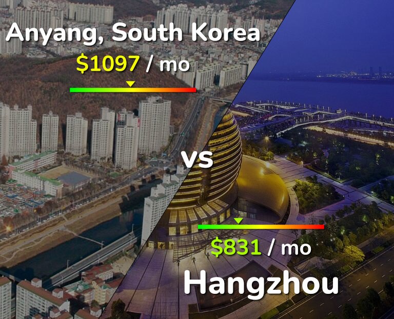 Cost of living in Anyang vs Hangzhou infographic