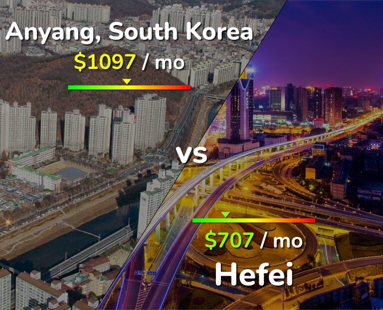 Cost of living in Anyang vs Hefei infographic