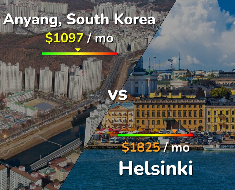 Cost of living in Anyang vs Helsinki infographic