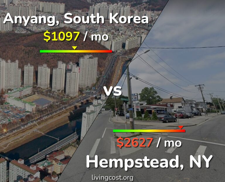 Cost of living in Anyang vs Hempstead infographic
