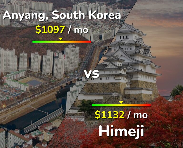 Cost of living in Anyang vs Himeji infographic