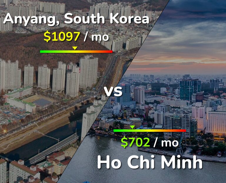 Cost of living in Anyang vs Ho Chi Minh infographic