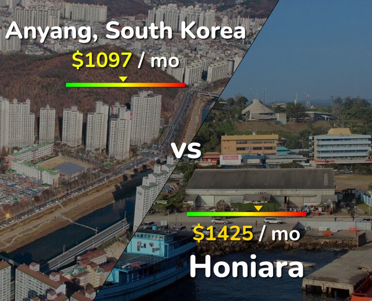 Cost of living in Anyang vs Honiara infographic