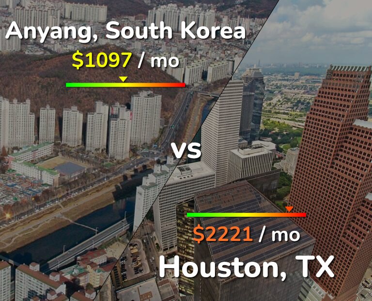 Cost of living in Anyang vs Houston infographic