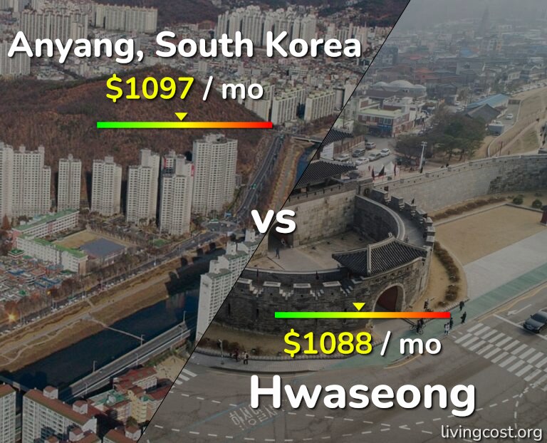 Cost of living in Anyang vs Hwaseong infographic