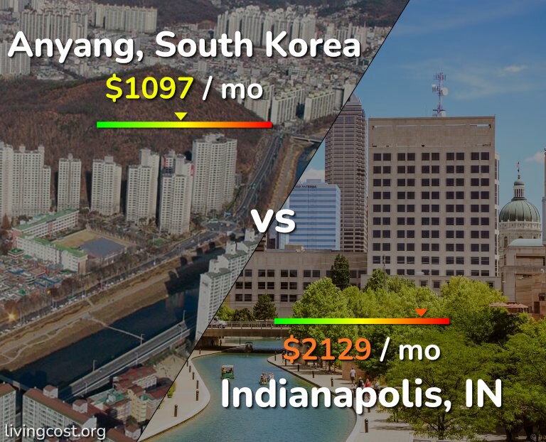 Cost of living in Anyang vs Indianapolis infographic
