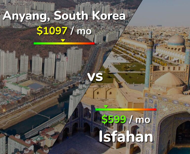 Cost of living in Anyang vs Isfahan infographic