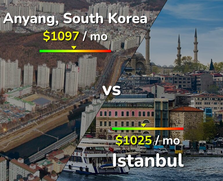 Cost of living in Anyang vs Istanbul infographic