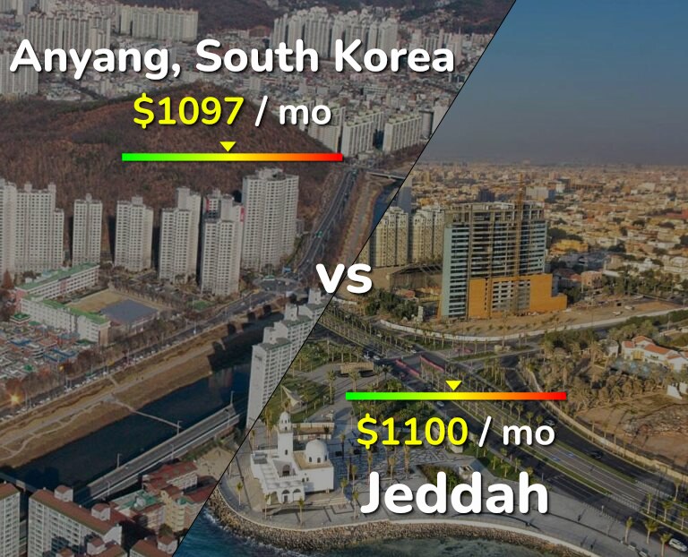 Cost of living in Anyang vs Jeddah infographic