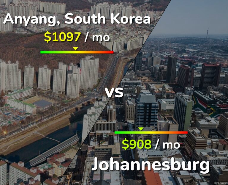 Cost of living in Anyang vs Johannesburg infographic