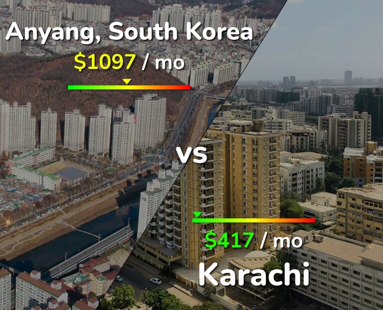 Cost of living in Anyang vs Karachi infographic