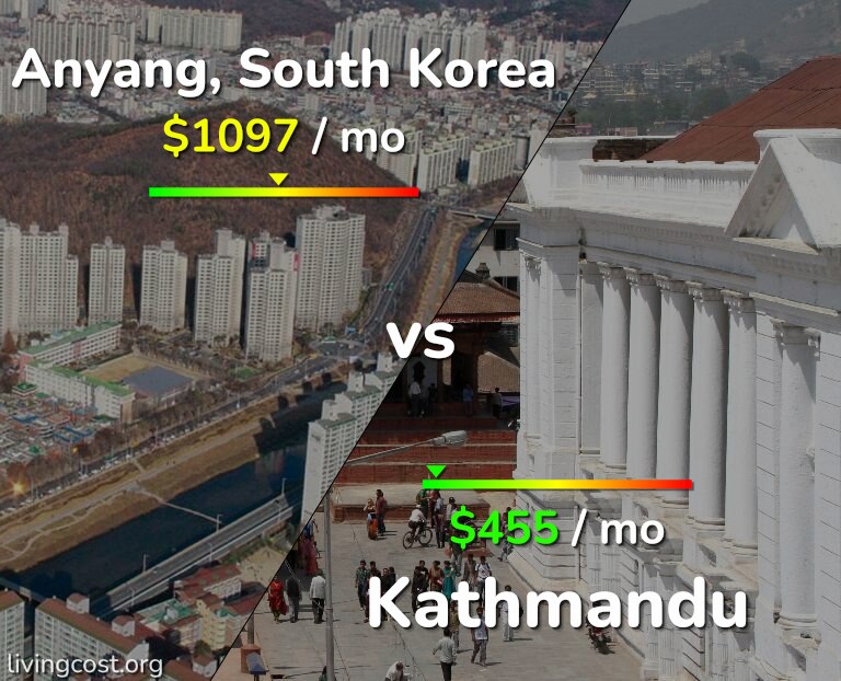 Cost of living in Anyang vs Kathmandu infographic