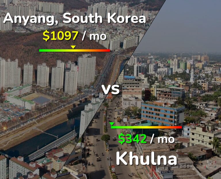 Cost of living in Anyang vs Khulna infographic