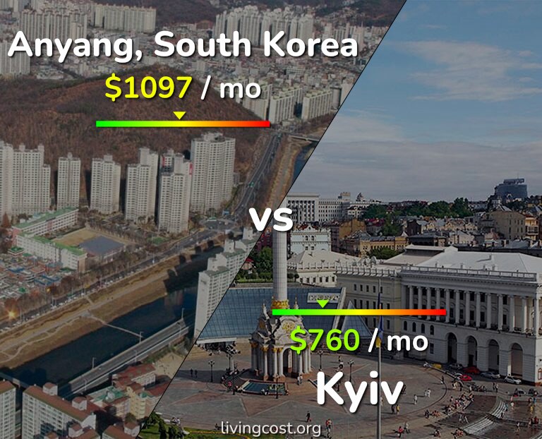 Cost of living in Anyang vs Kyiv infographic