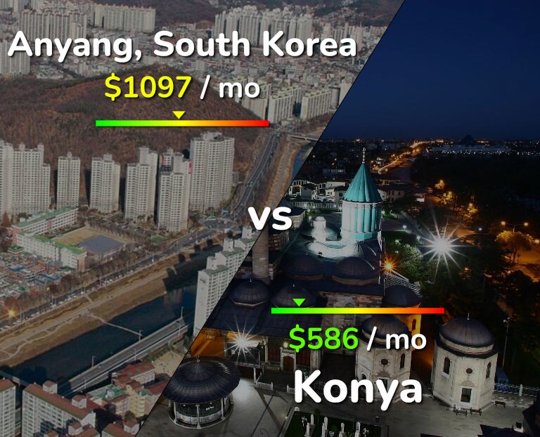 Cost of living in Anyang vs Konya infographic