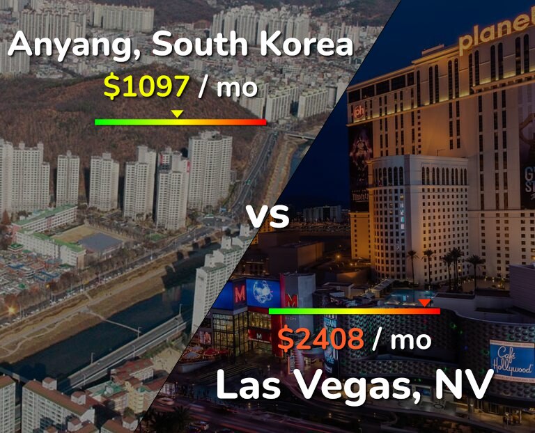 Cost of living in Anyang vs Las Vegas infographic