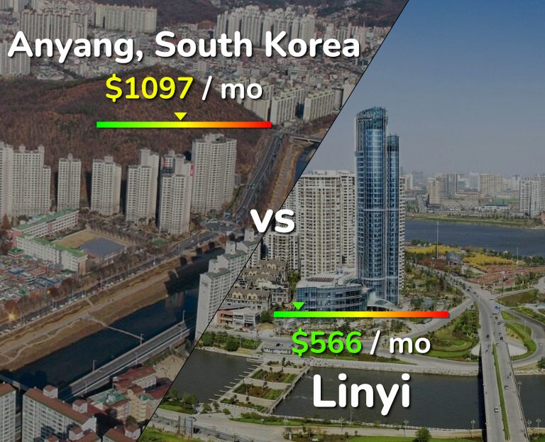 Cost of living in Anyang vs Linyi infographic