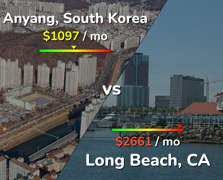 Cost of living in Anyang vs Long Beach infographic