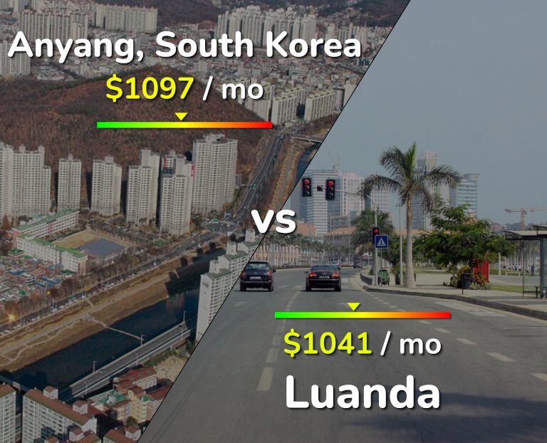 Cost of living in Anyang vs Luanda infographic
