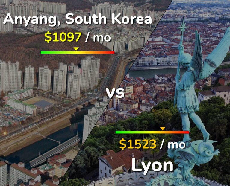 Cost of living in Anyang vs Lyon infographic