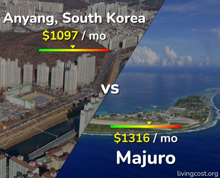 Cost of living in Anyang vs Majuro infographic