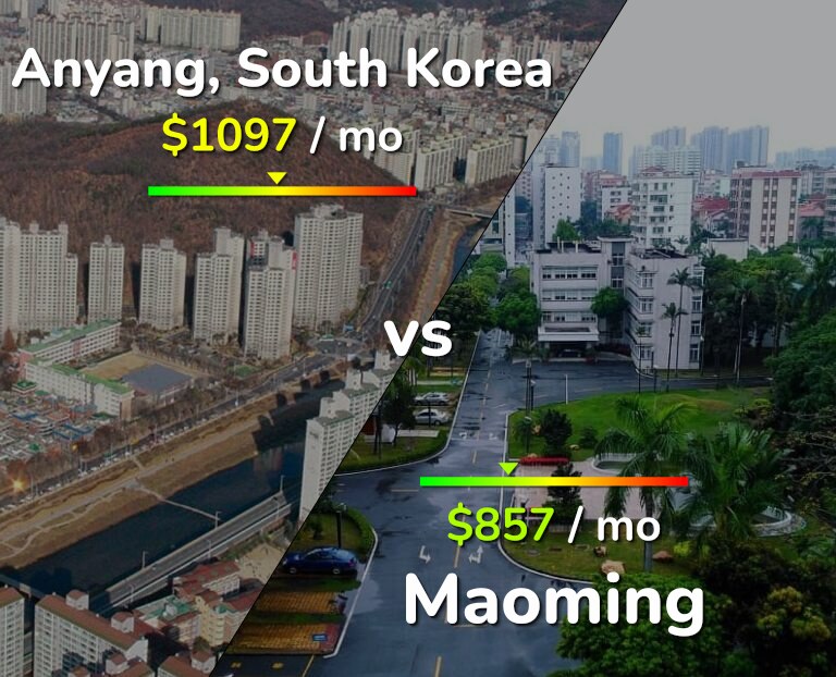 Cost of living in Anyang vs Maoming infographic