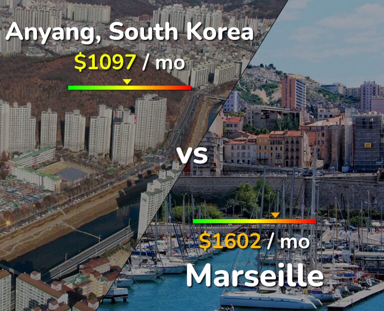 Cost of living in Anyang vs Marseille infographic