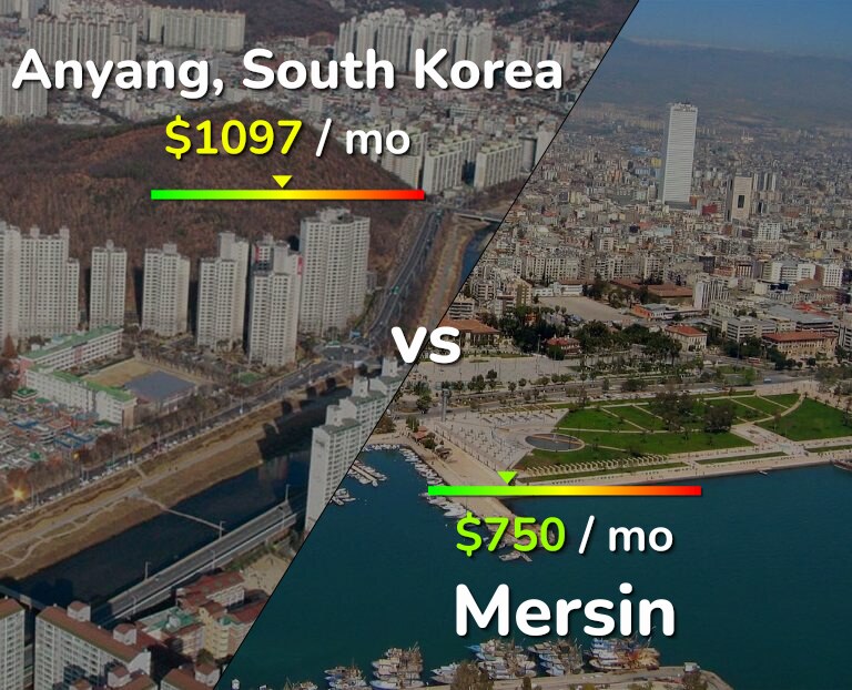 Cost of living in Anyang vs Mersin infographic