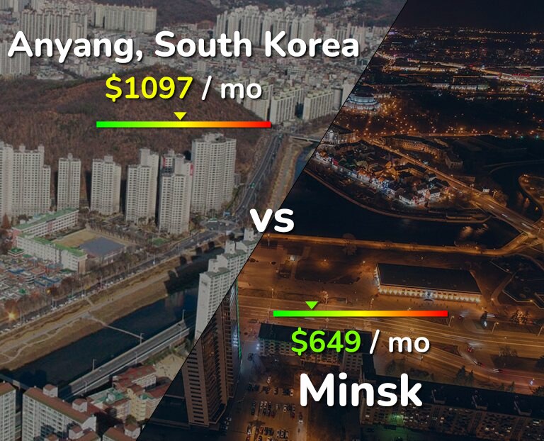 Cost of living in Anyang vs Minsk infographic