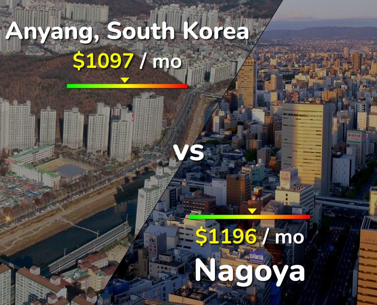 Cost of living in Anyang vs Nagoya infographic