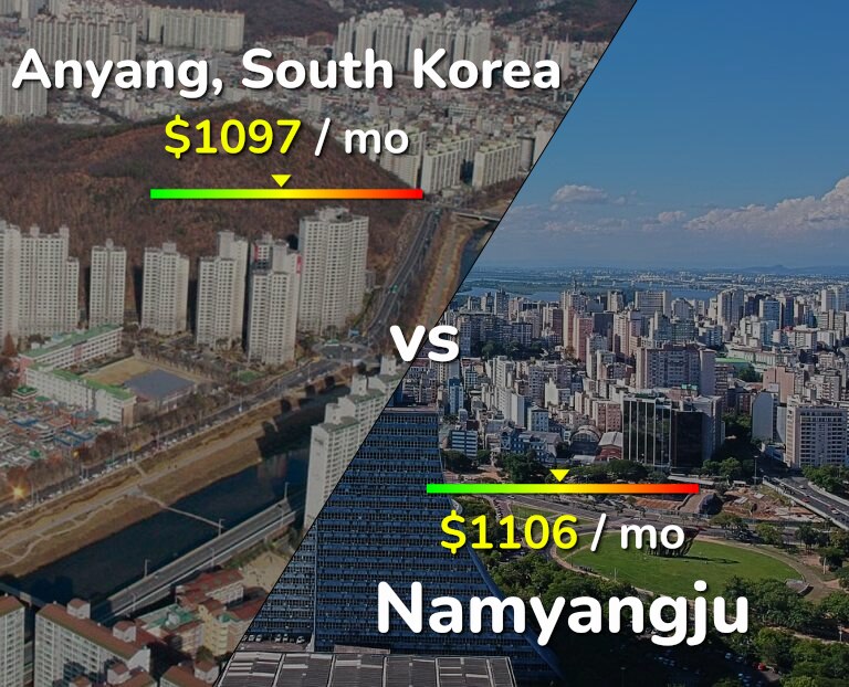 Cost of living in Anyang vs Namyangju infographic