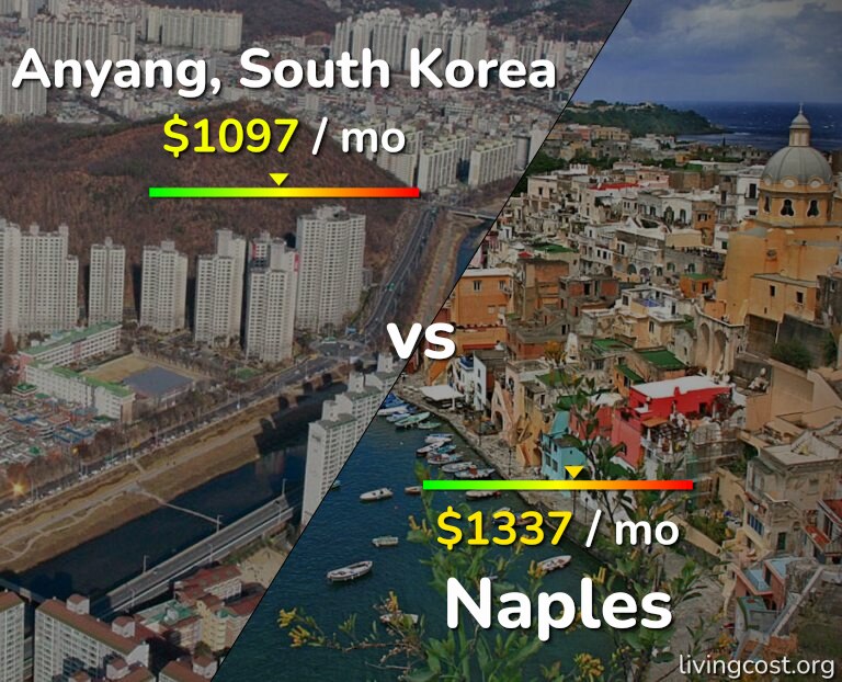 Cost of living in Anyang vs Naples infographic