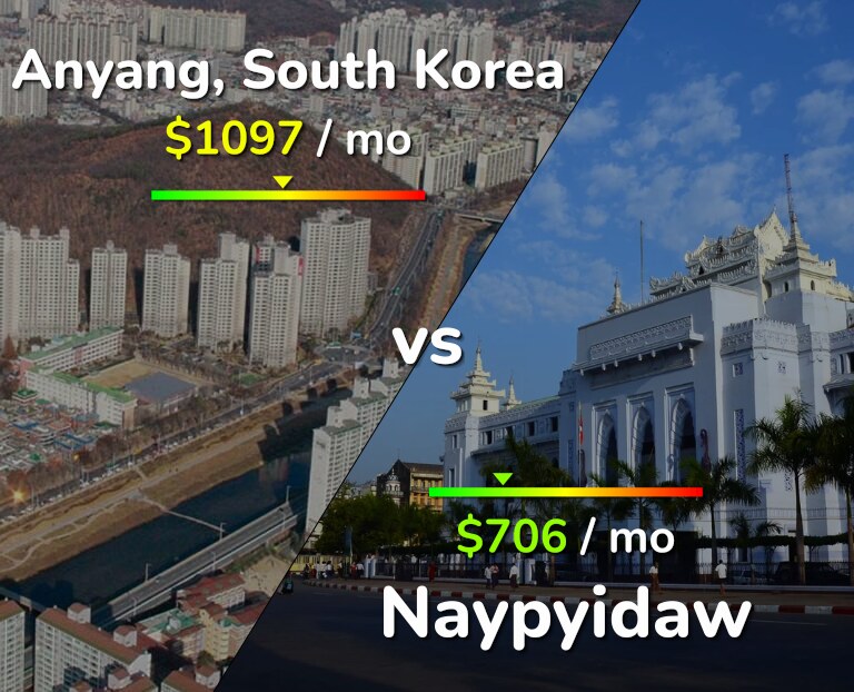 Cost of living in Anyang vs Naypyidaw infographic