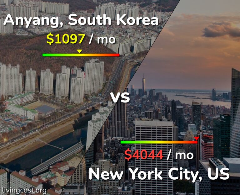Cost of living in Anyang vs New York City infographic